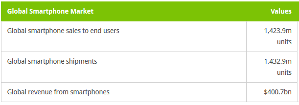 global-smartphone-sales