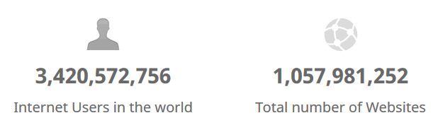 internet-users-and-websites
